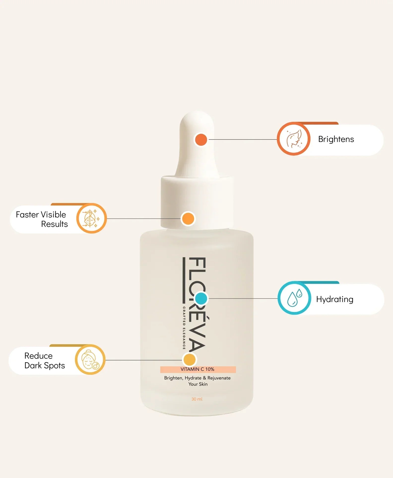 Radiance-Reset Duo — For Dull Skin & Dark Spots