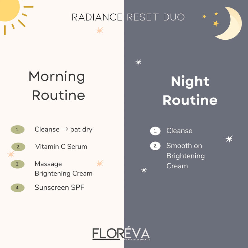 Radiance-Reset Duo — For Dull Skin & Dark Spots