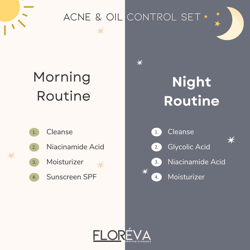 Acne Rapid-Rescue Duo