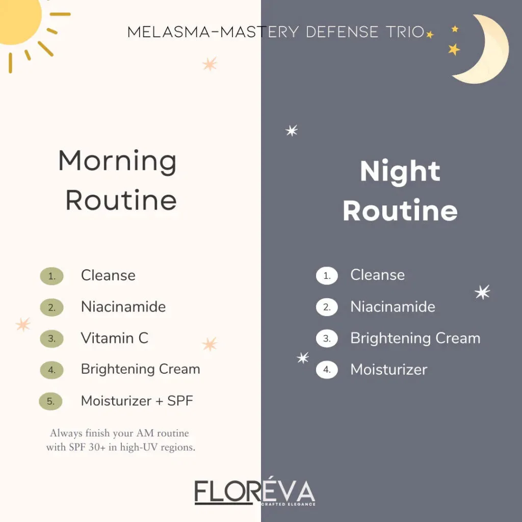Melasma-Mastery Defense Trio