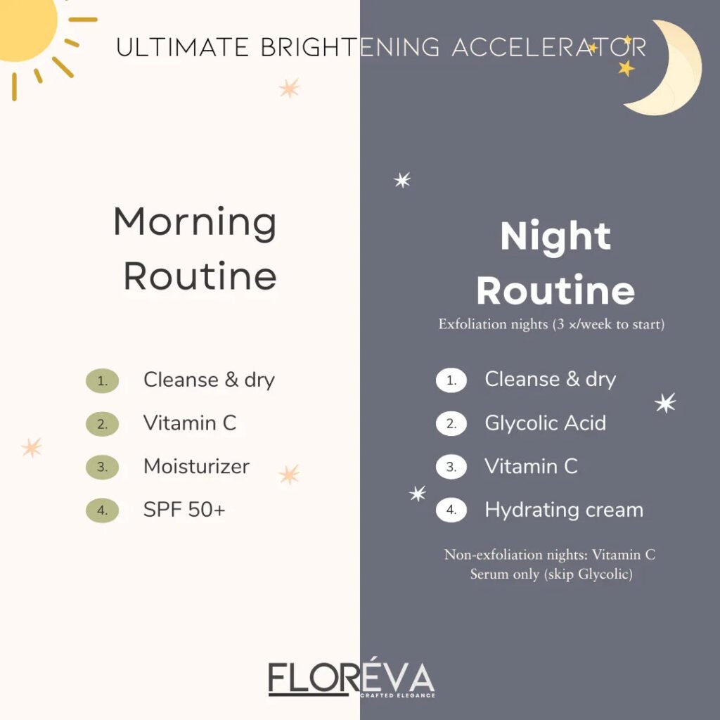 Ultimate Brightening Accelerator